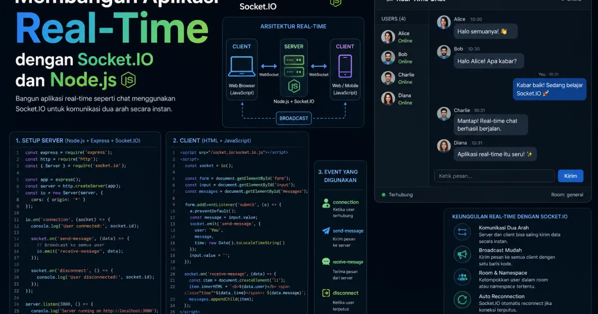 Membangun Aplikasi Real-Time dengan Socket.IO dan Node.js