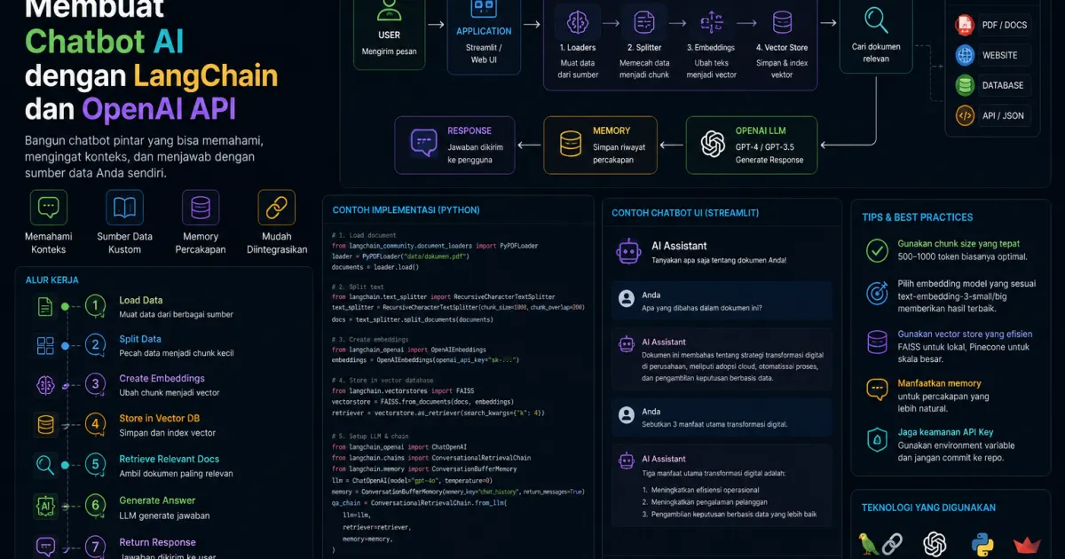 Membuat Chatbot AI dengan LangChain dan OpenAI API