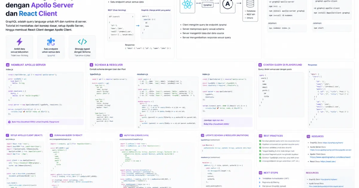 Tutorial Lengkap GraphQL dengan Apollo Server dan React Client