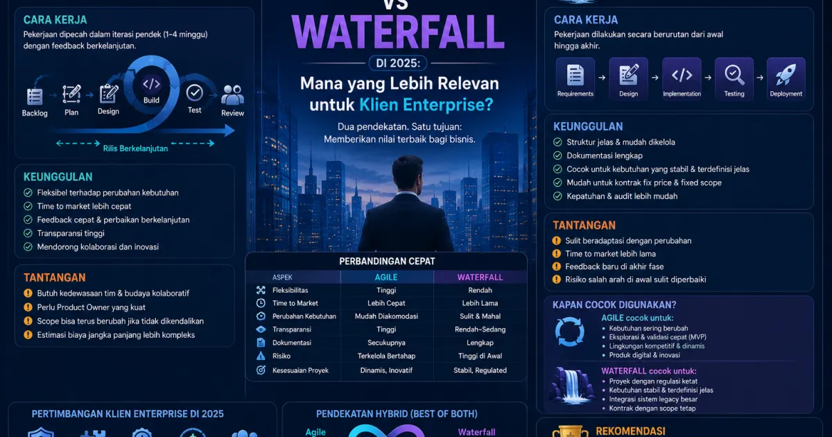 Agile vs Waterfall di 2025: Mana yang Lebih Relevan untuk Klien Enterprise?
