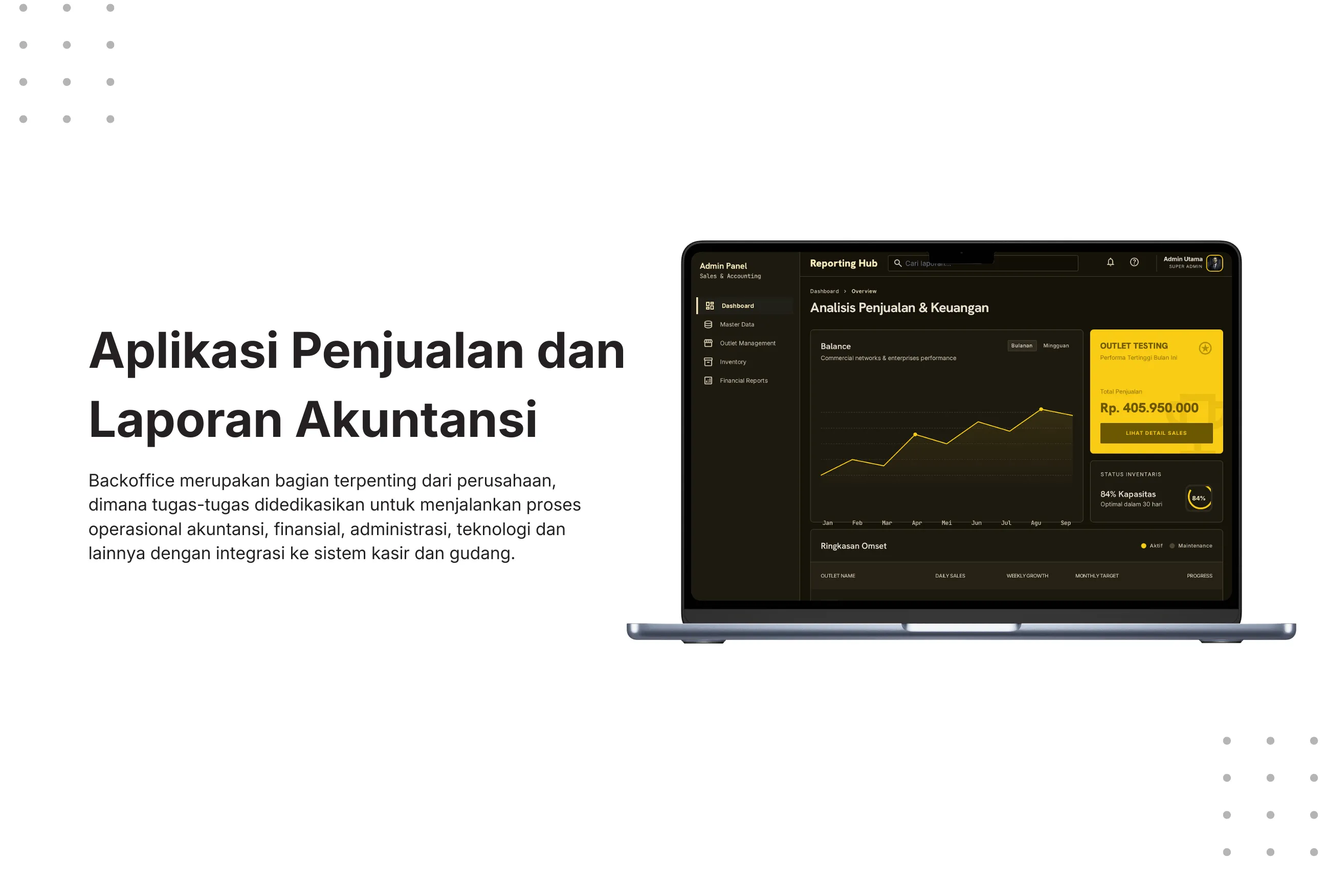 Aplikasi Penjualan & Laporan Akuntansi