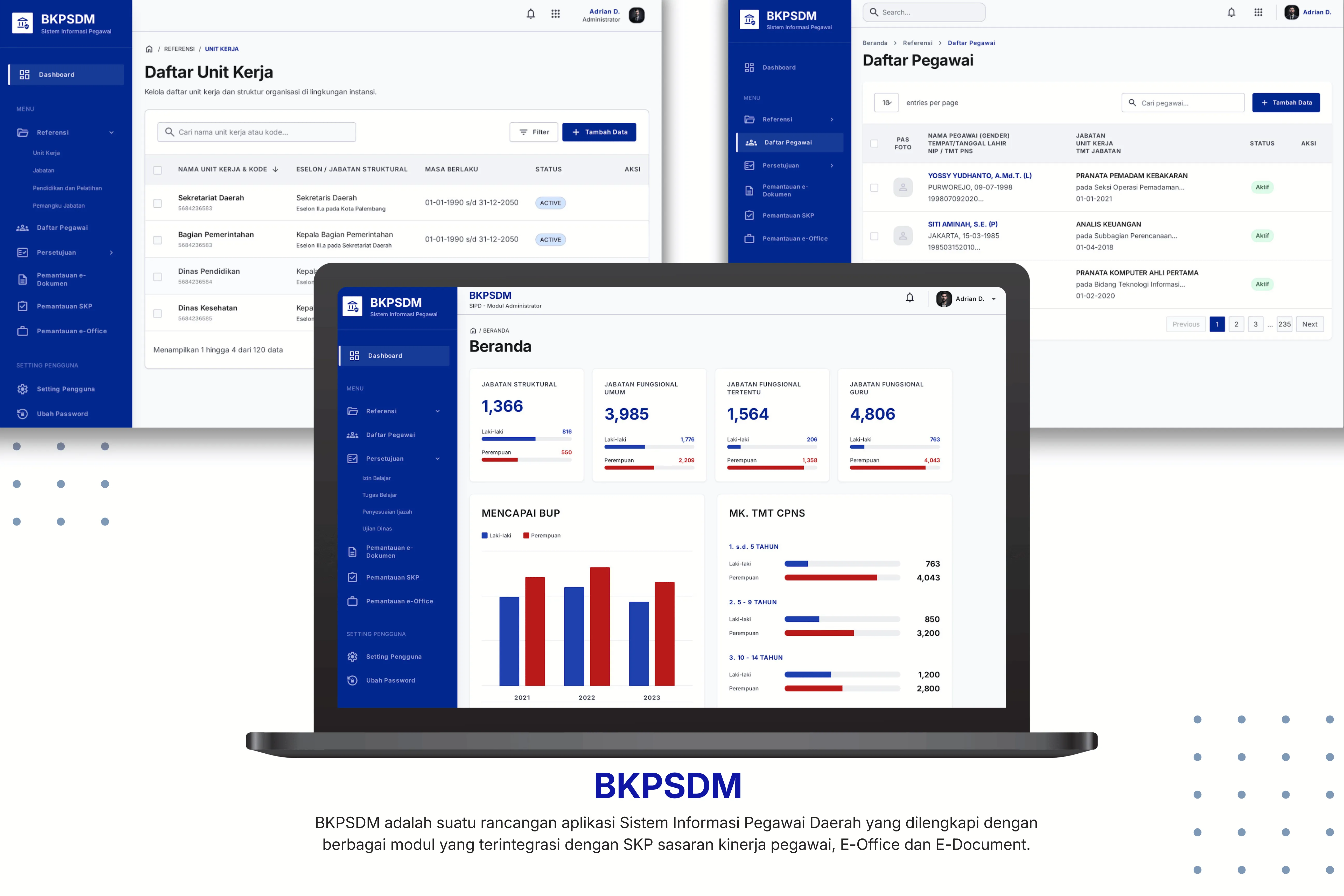 BKPSDM